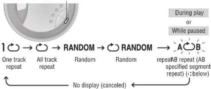 PANASONIC SLSX325 - Turning the remote control operation tone off - 2