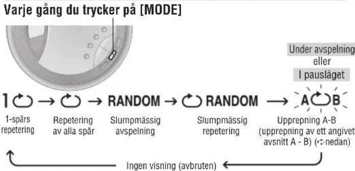 PANASONIC SLSX325 - Avspelningslagen - 1
