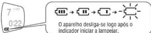 PANASONIC SLSX325 - Indicador do estado dailha - 1