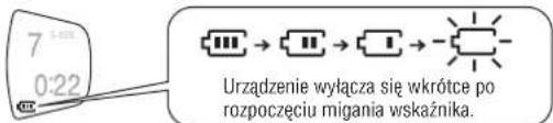 PANASONIC SLSX325 - Wskaznik naładowania baterii - 1