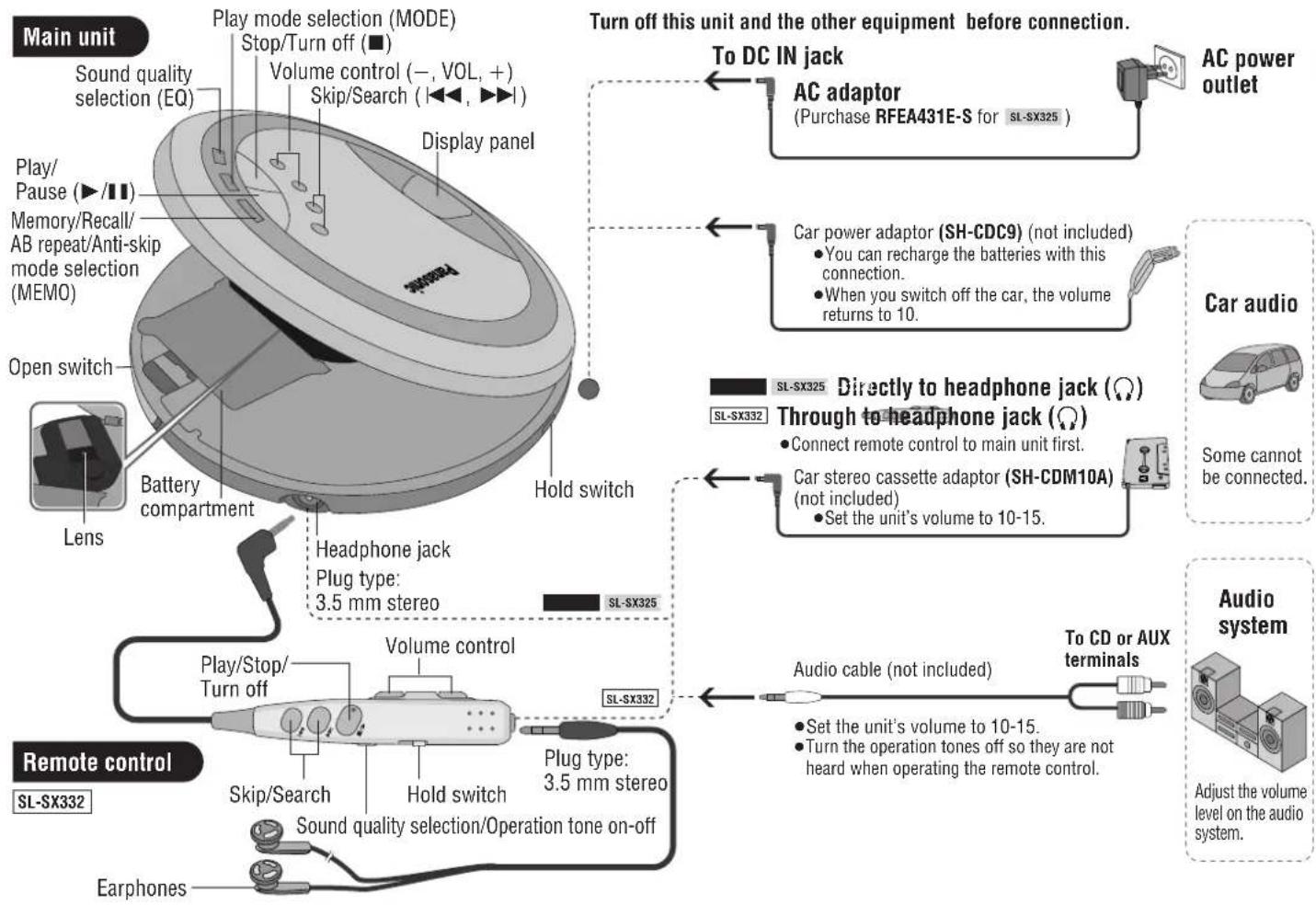 PANASONIC SLSX325 - Location of controls/Connection to other equipment - 1