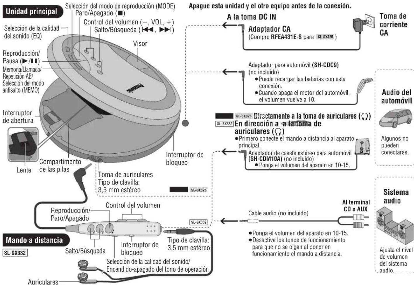 PANASONIC SLSX325 - Ubicación de los controles/Conexión a otro equipo - 1