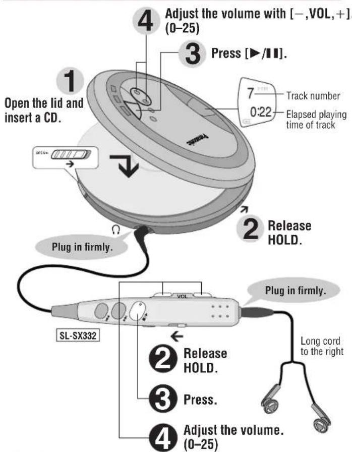 PANASONIC SLSX325 - Play time - 2