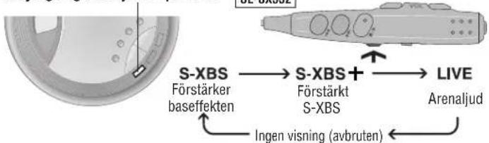 PANASONIC SLSX325 - Programmerad avspelning - 3