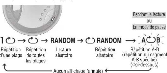 PANASONIC SLSX325 - Modes de lecture - 1