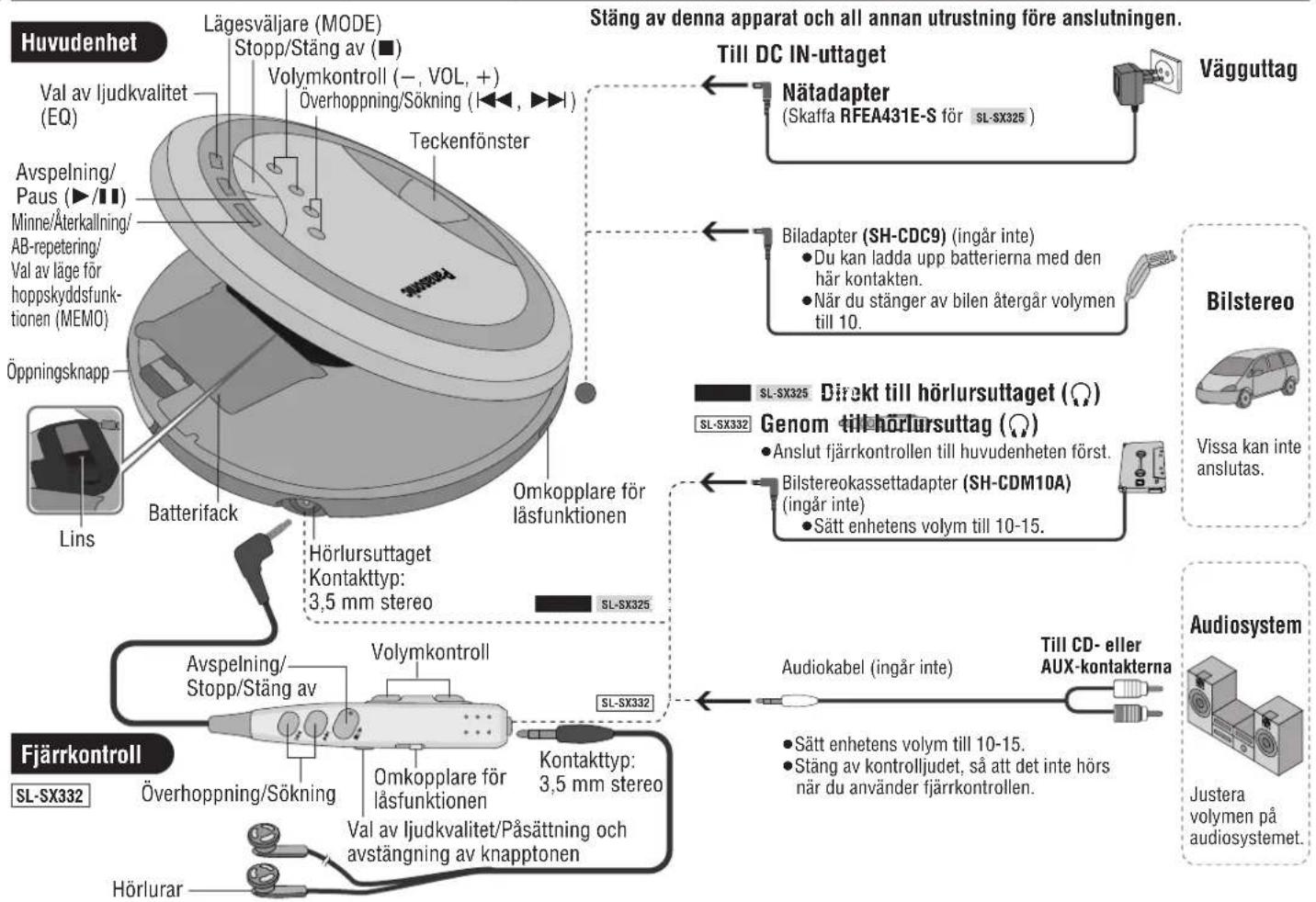 PANASONIC SLSX325 - Kontrolleras placering/Anslutning till annan ustrustning - 1