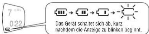 PANASONIC SLSX325 - Die Ladezustandsanzeige - 1