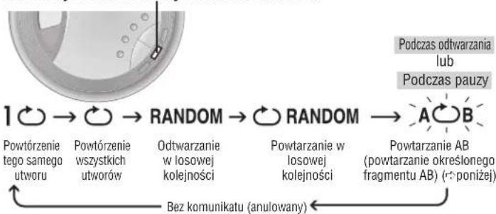 PANASONIC SLSX325 - Wyłuczanie dzwieku pilota - 2