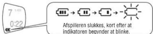 PANASONIC SLSX325 - Batteri-indikator - 1