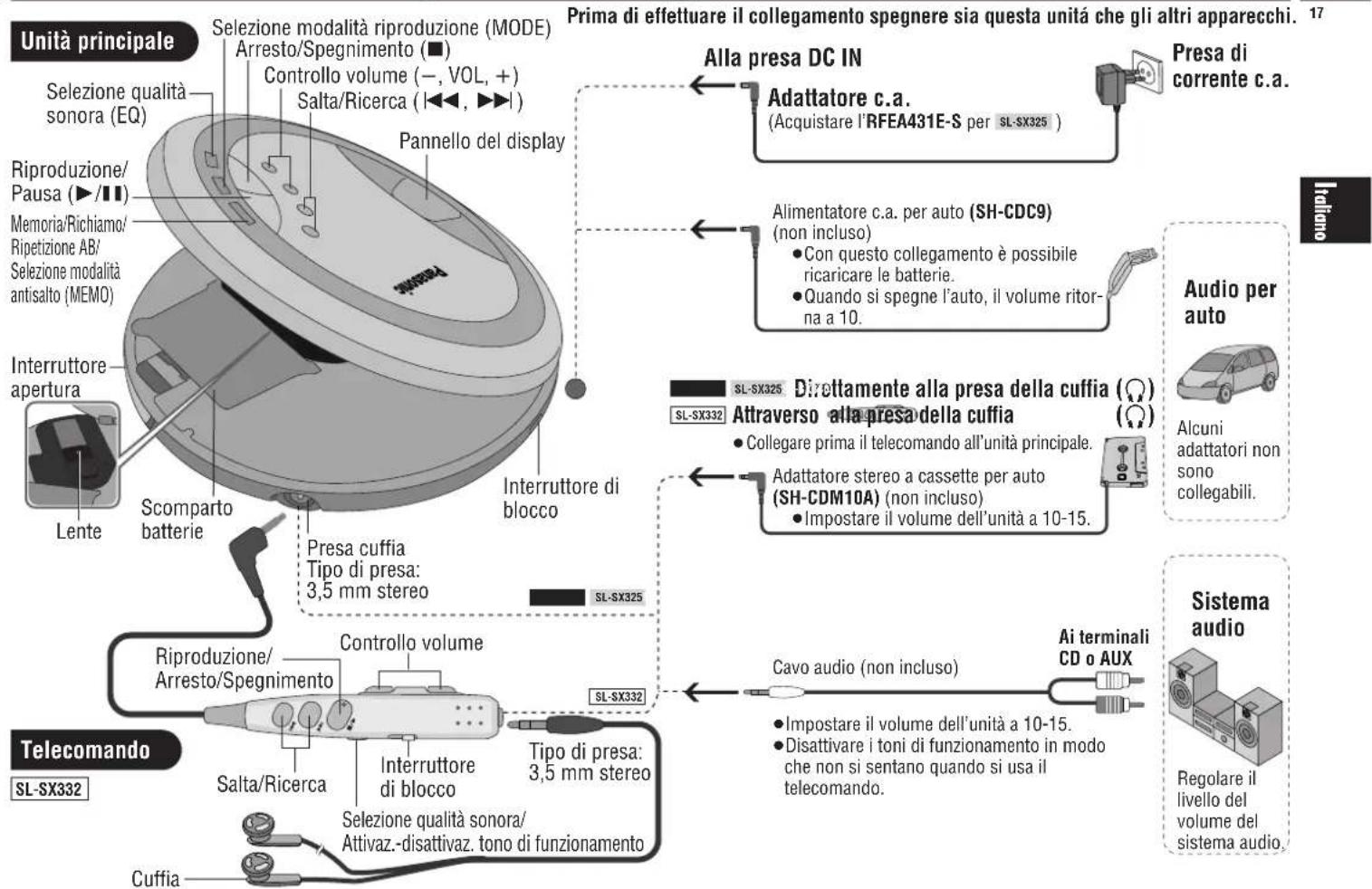 PANASONIC SLSX325 - Posizione dei comandi/Collegamento ad altri apparecchi - 1