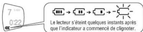 PANASONIC SLSX325 - Indicateur de charge - 1