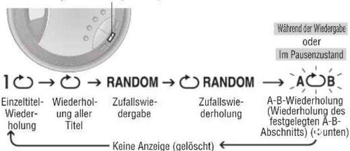 PANASONIC SLSX325 - Wiedergabearten - 1