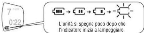 PANASONIC SLSX325 - Indicatore della batteria - 1