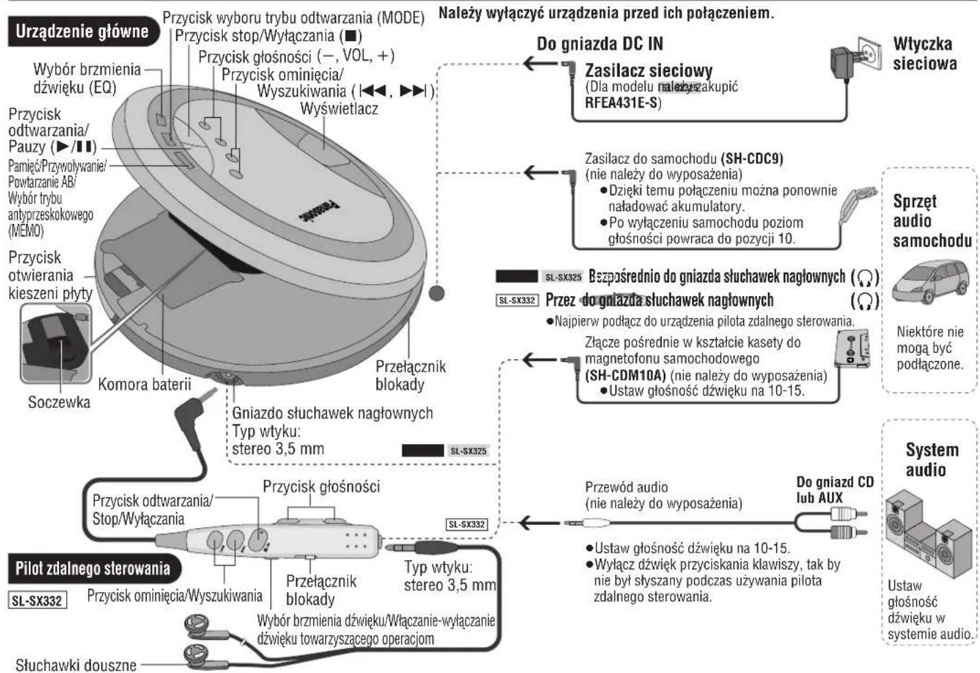 PANASONIC SLSX325 - PoTozenie regulatorów/PoIaczenia z innym sprzętem - 1