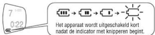 PANASONIC SLSX325 - Batterij-indicator - 1