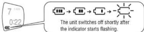 PANASONIC SLSX325 - The battery indicator - 1