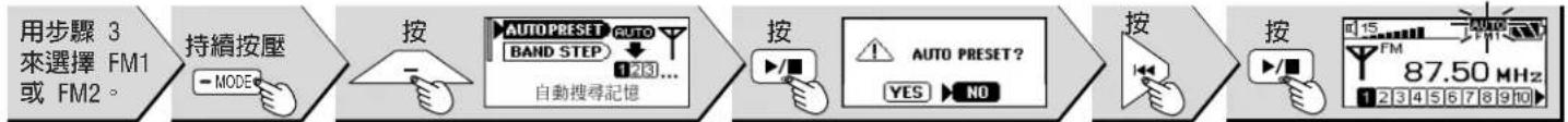 PANASONIC SLMP510V - AUTO(自動) - 1