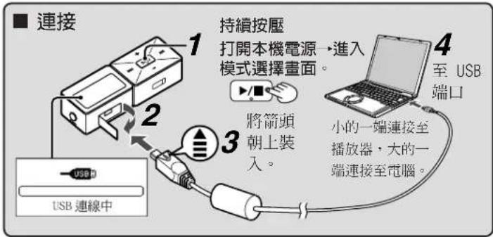 PANASONIC SLMP510V - 連接至電腦和下載檔案 - 1
