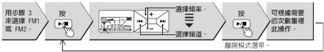 PANASONIC SLMP510V - ■MANUAL(手動) - 1