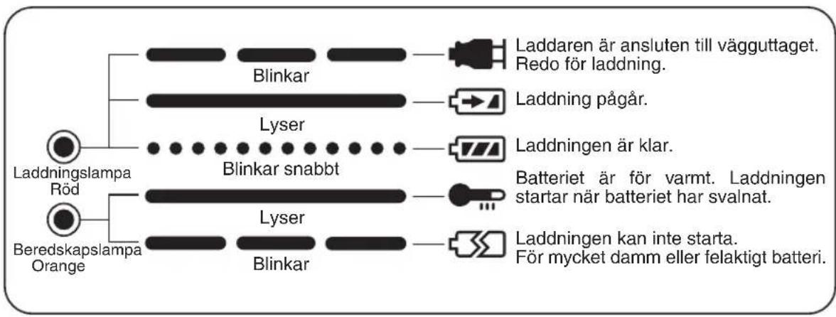 PANASONIC EY6225 - III LAMPINDIKERINGAR - 1