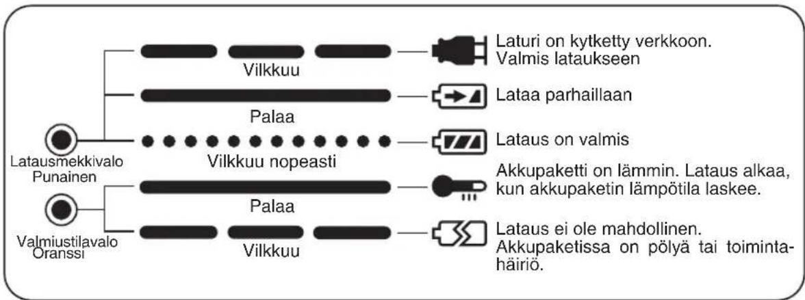 PANASONIC EY6225C - III LAMPUN MERKITYKSET - 1