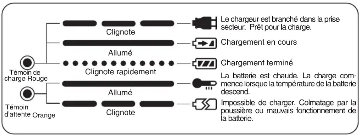 PANASONIC EY6225C - III INDICATIONS DU VOYANT - 1