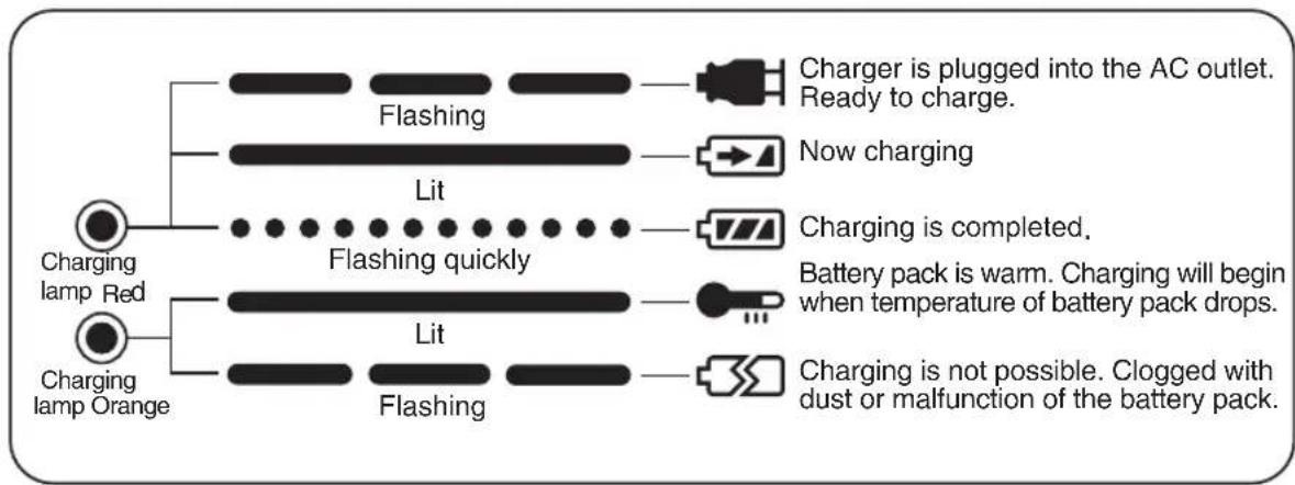 PANASONIC EY6225C - III LAMP INDICATIONS - 1