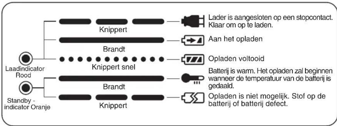 PANASONIC EY6225C - III LAMPINDICATIES - 1