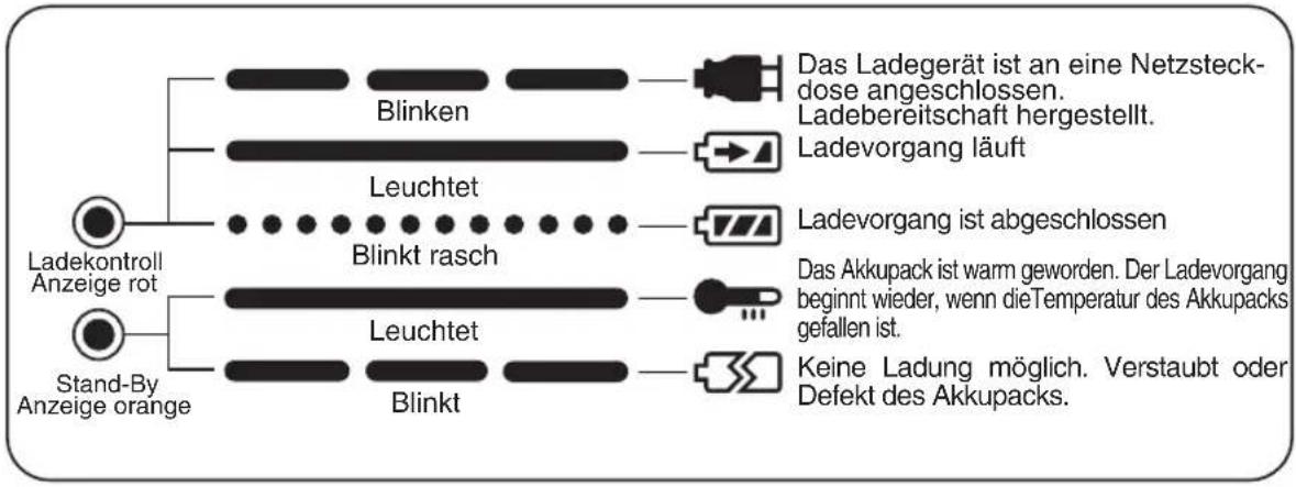 PANASONIC EY6225C - III ANZEIGELAMPEN - 1