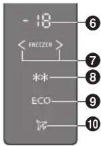 PANASONIC NRBN34FW1 - Mode ECO - 1