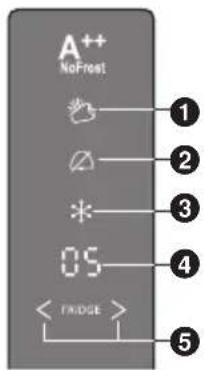 PANASONIC NRBN34FW1 - Alarmmodus Hochtemperaturalarm: - 1