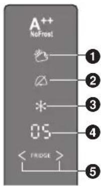PANASONIC NRBN34FW1 - Alarmstand Alarm bij een hoge temperatuur: - 1