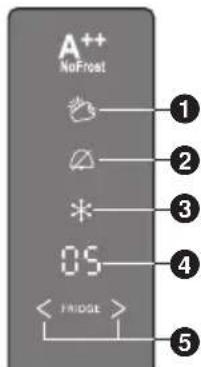 PANASONIC NRBN34FW1 - Vitamin-LED-Modus - 1