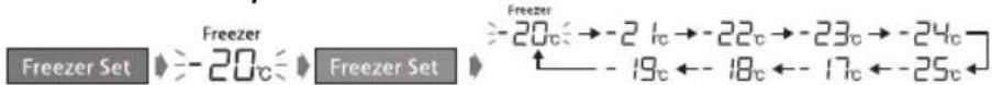 PANASONIC NRB30FG1 - Impostazione della temperatura per il surgelatore - 1