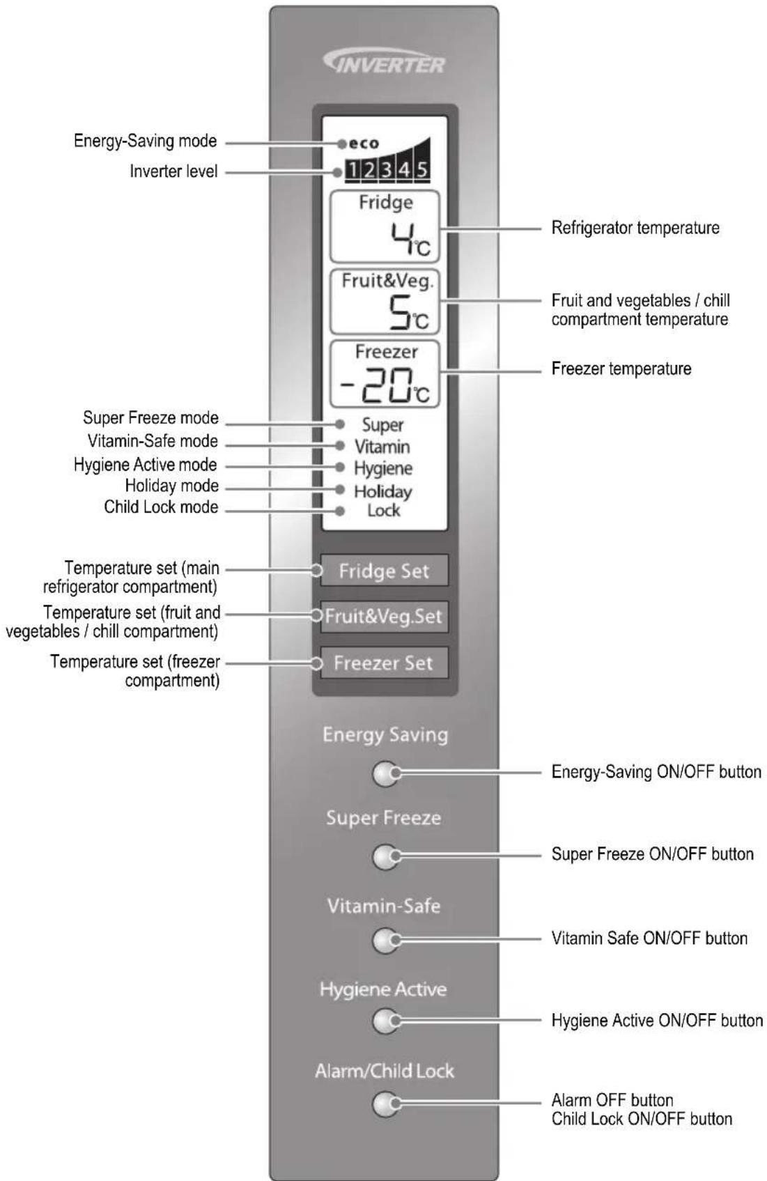 PANASONIC NRB30FG1 - Display and control panel - 2