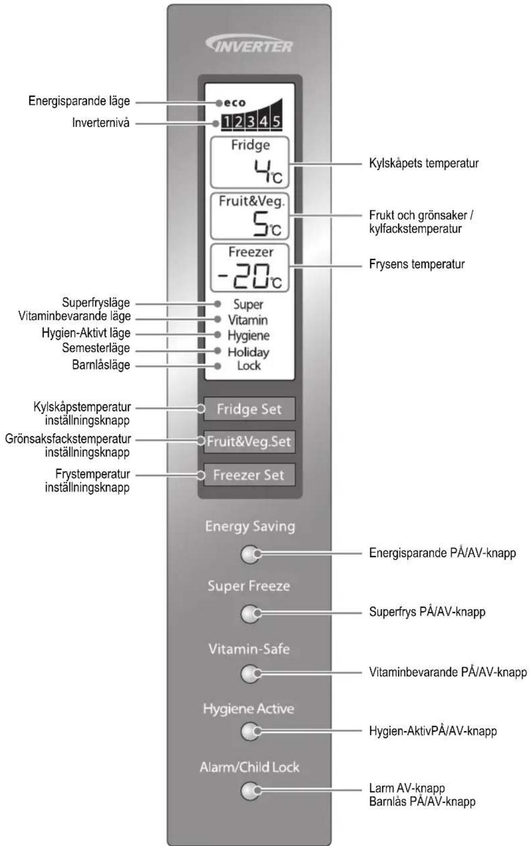 PANASONIC NRB30FG1 - Display och kontrollpanel - 2
