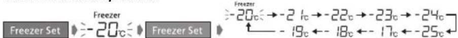 PANASONIC NRB30FG1 - Para cambiar la temperatura: - 1