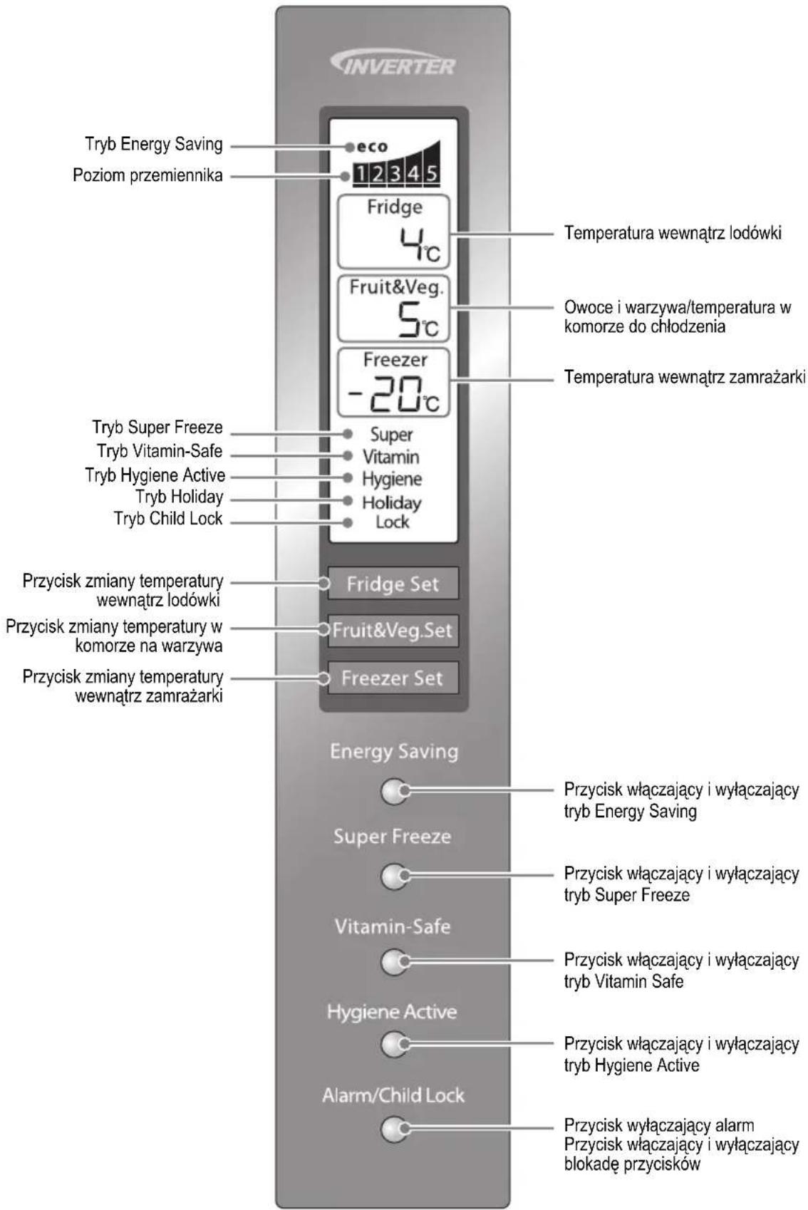 PANASONIC NRB30FG1 - Wyświetlacz i panel sterowania - 2