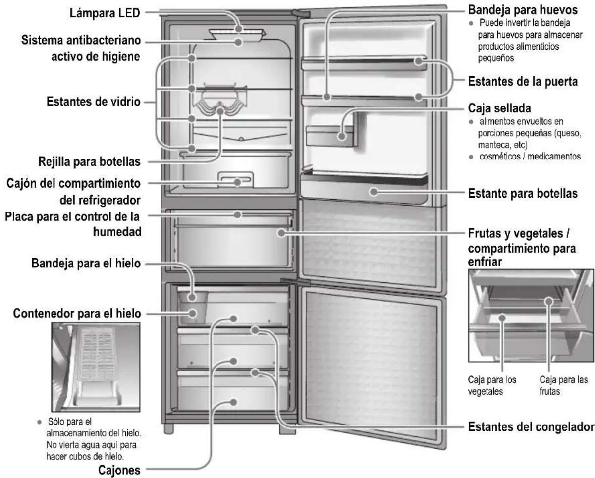 PANASONIC NRB30FG1 - Identificación de las piezas - 9