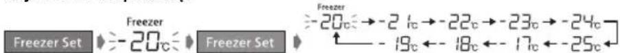 PANASONIC NRB30FG1 - Aby zmienić temperature: - 1