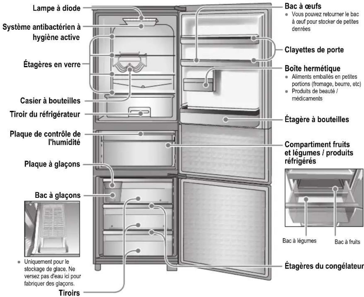 PANASONIC NRB30FG1 - Identification des pièces - 9