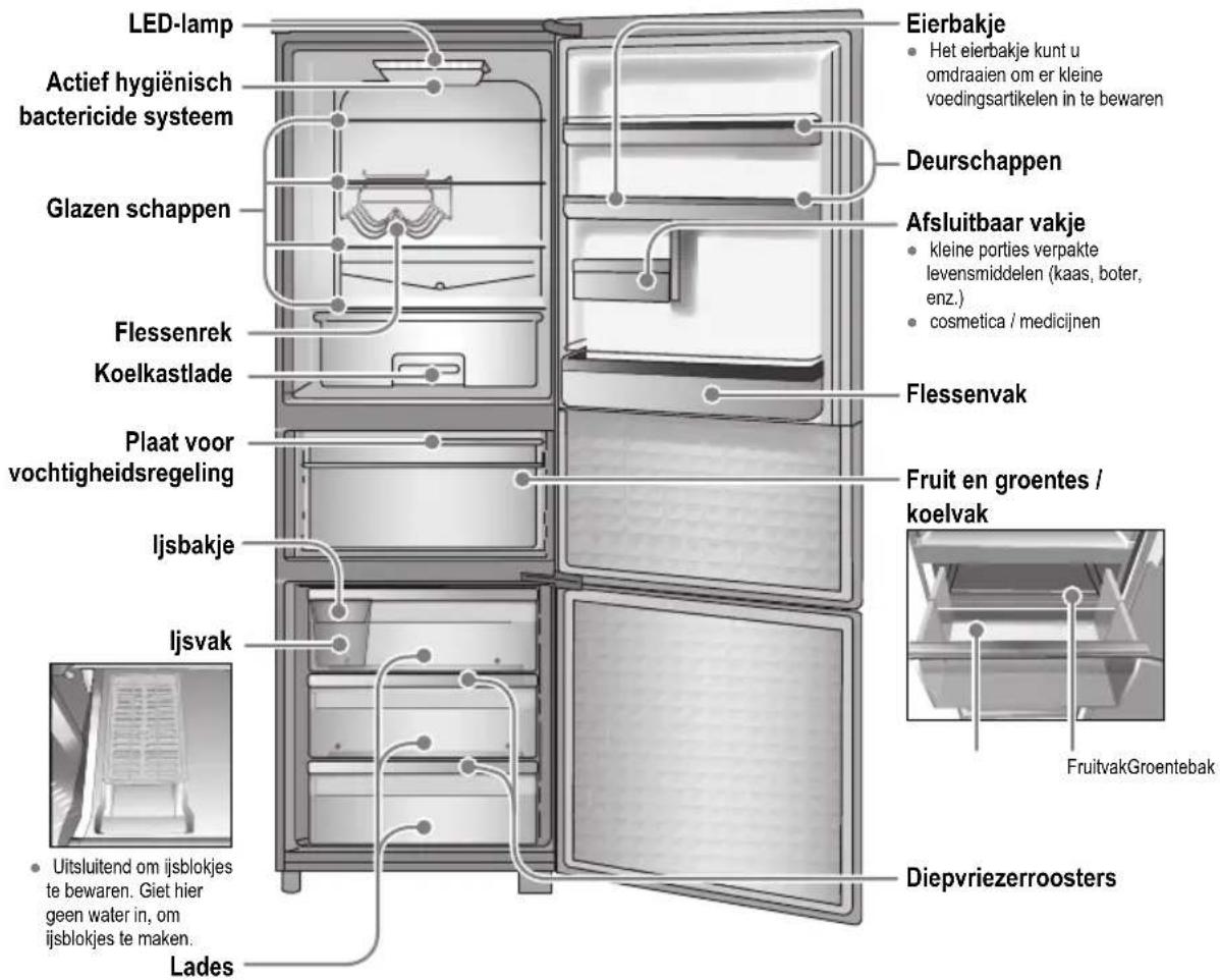 PANASONIC NRB30FG1 - Identificatie van de onderdelen - 9