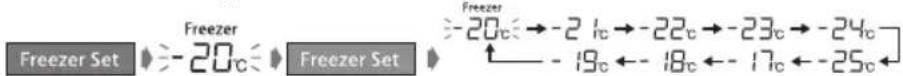 PANASONIC NRB30FG1 - Slik forandrer du temperaturen: - 1