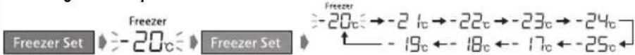 PANASONIC NRB30FG1 - To change the temperature: - 1