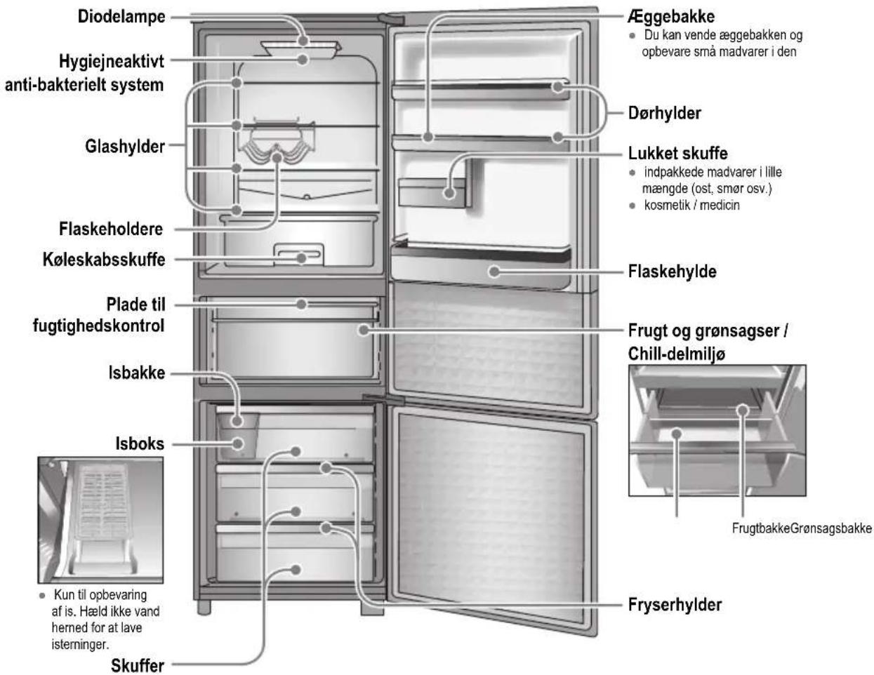 PANASONIC NRB30FG1 - Identifikation af dele - 7