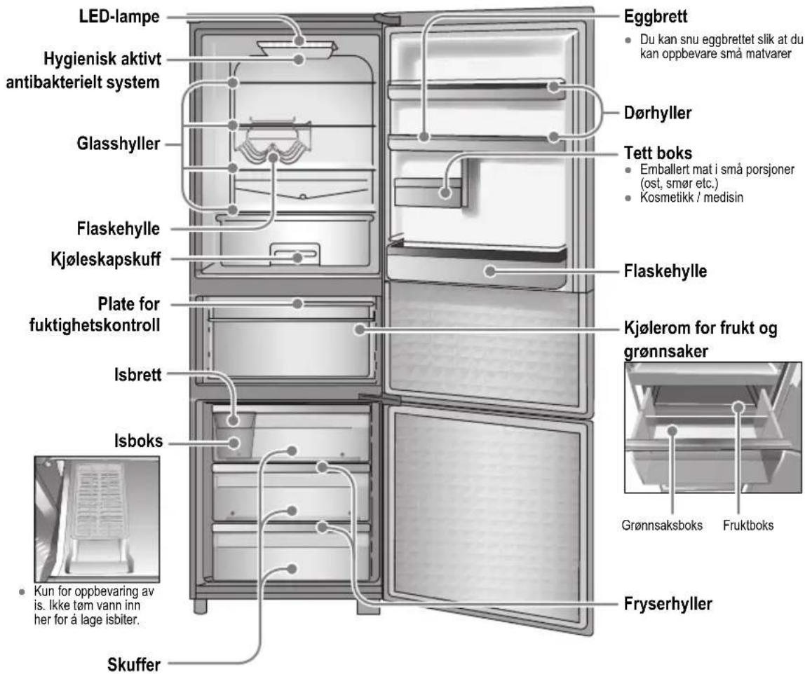 PANASONIC NRB30FG1 - Identifisering av deler - 9