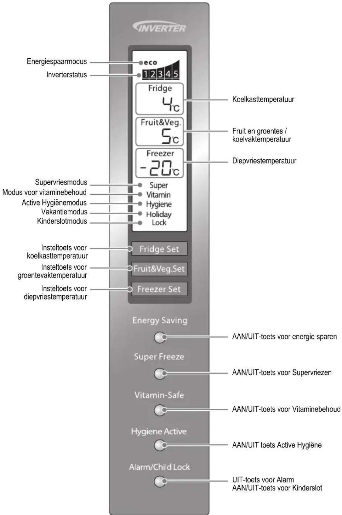 PANASONIC NRB30FG1 - Display en bedieningspaneel - 2