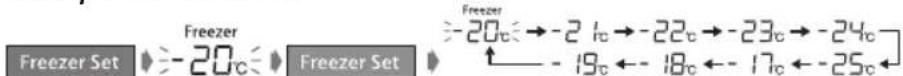 PANASONIC NRB30FG1 - De temperatuur veranderen: - 1