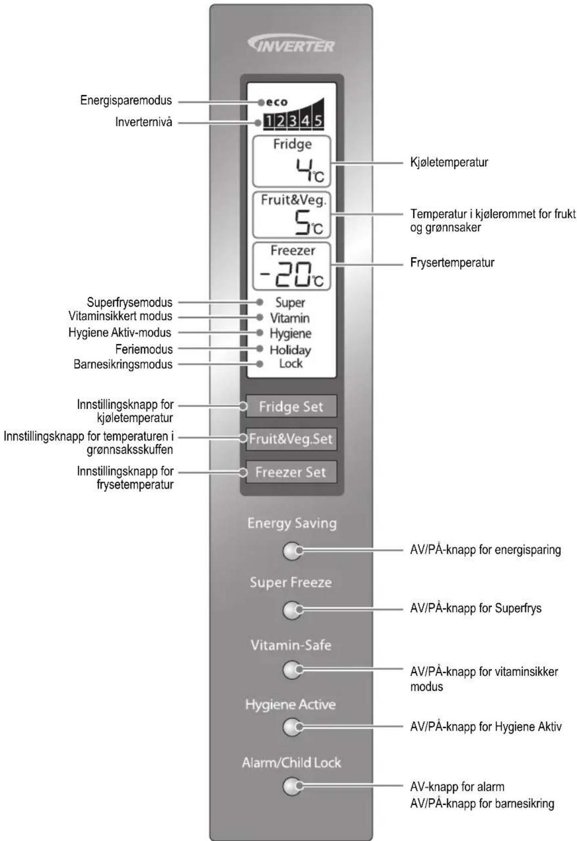 PANASONIC NRB30FG1 - Display og betjeningspanel - 2