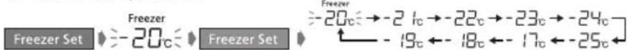 PANASONIC NRB30FG1 - För att ändra temperaturen: - 1